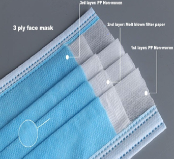 Adult 3 Ply Disposable Mask (Case of 1,250)